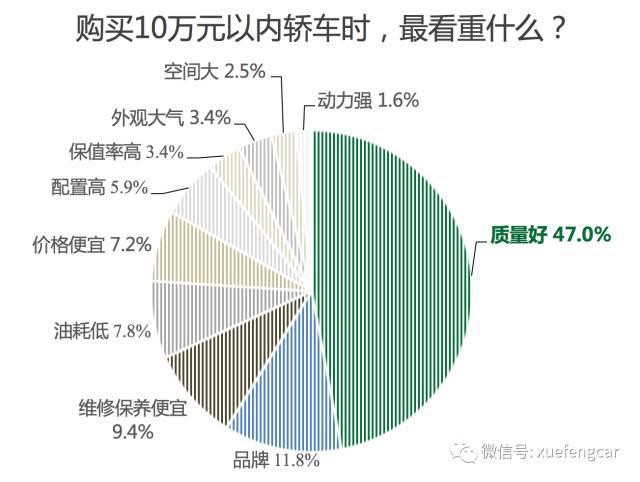 10万元以内家轿，国货好还是合资好？