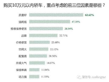 10万元以内家轿，国货好还是合资好？