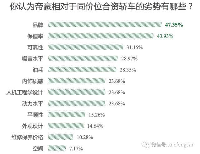10万元以内家轿，国货好还是合资好？