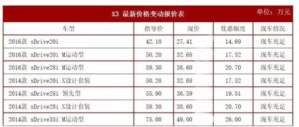 SUV价格趋势，2017汽车降价，SUV降价，宝马X3降价，SUV价格趋势