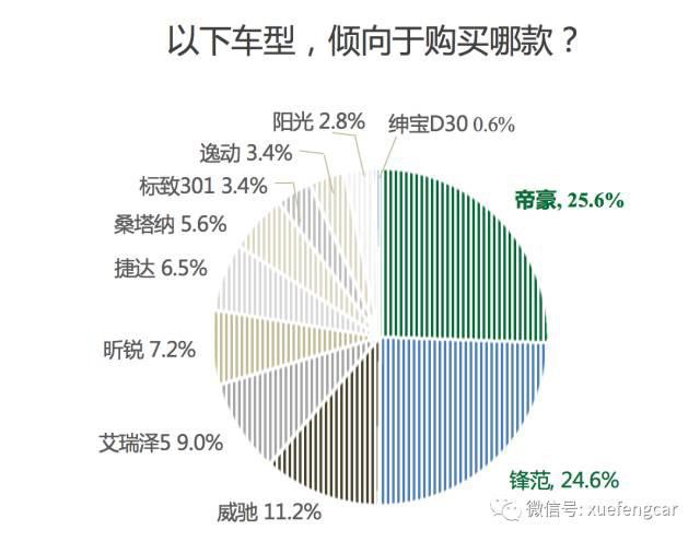10万元以内家轿，国货好还是合资好？