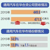 PSA酝酿收购欧宝 通用在华无力守市场份额