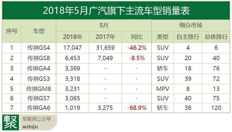 月读车市｜18年5月自主品牌：从焦虑到焦躁，谁先撑不住？