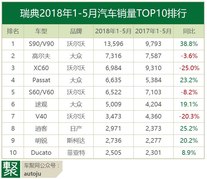 瑞典和瑞士人民爱开什么车？同一瑞字竟有不同偏好｜聚数