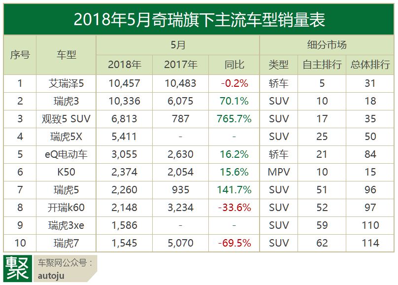 月读车市｜18年5月自主品牌：从焦虑到焦躁，谁先撑不住？