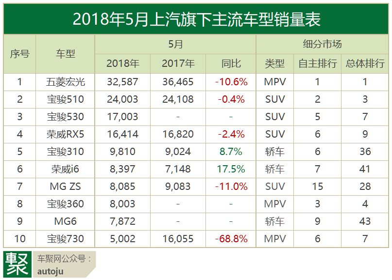 月读车市｜18年5月自主品牌：从焦虑到焦躁，谁先撑不住？