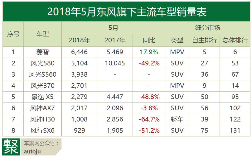 月读车市｜18年5月自主品牌：从焦虑到焦躁，谁先撑不住？