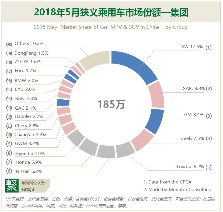 月读车市｜18年5月自主品牌：从焦虑到焦躁，谁先撑不住？