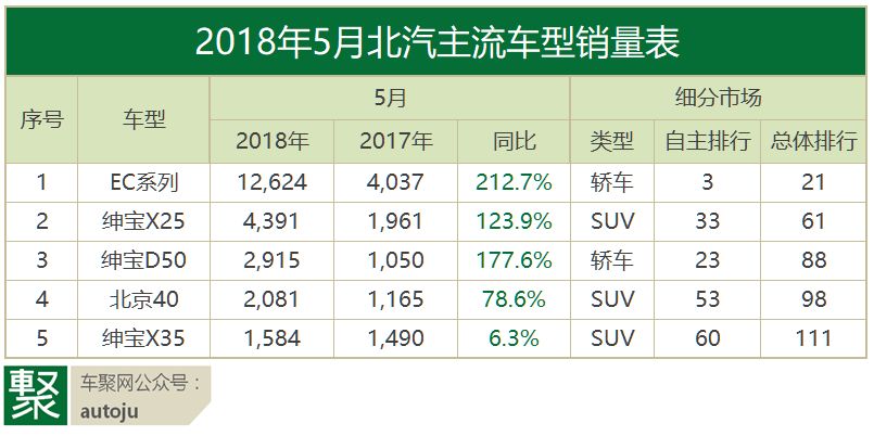 月读车市｜18年5月自主品牌：从焦虑到焦躁，谁先撑不住？