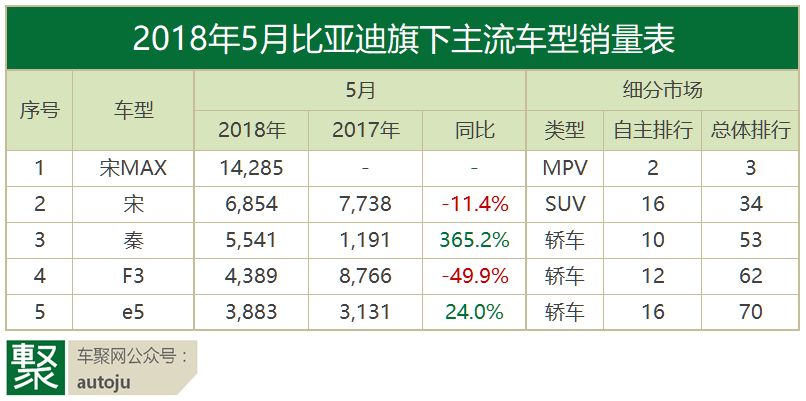 月读车市｜18年5月自主品牌：从焦虑到焦躁，谁先撑不住？