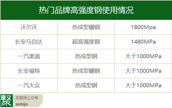 “轻”还不够，汽车有一天会变成彭于晏那样的肌肉男丨聚技