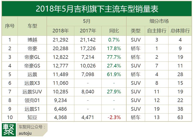 月读车市｜18年5月自主品牌：从焦虑到焦躁，谁先撑不住？