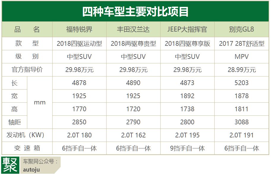 一篇关于中年、体制内和七座车的杂记｜聚侃