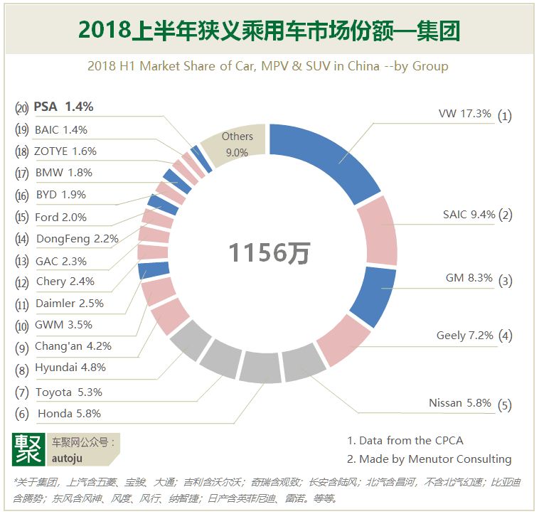 法国时隔20年重夺世界杯冠军，法国车还要“装睡”多久？｜聚论