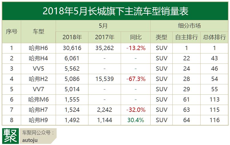 月读车市｜18年5月自主品牌：从焦虑到焦躁，谁先撑不住？