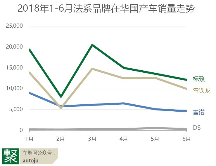 法国时隔20年重夺世界杯冠军，法国车还要“装睡”多久？｜聚论