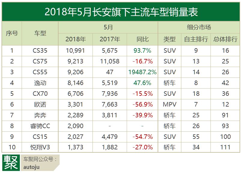 月读车市｜18年5月自主品牌：从焦虑到焦躁，谁先撑不住？