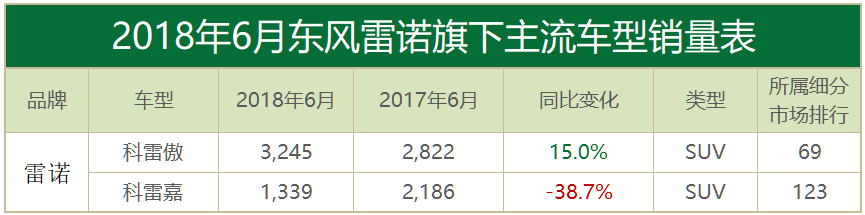 月读车市丨6月合资品牌：合资车企的口碑之战，已正式打响！