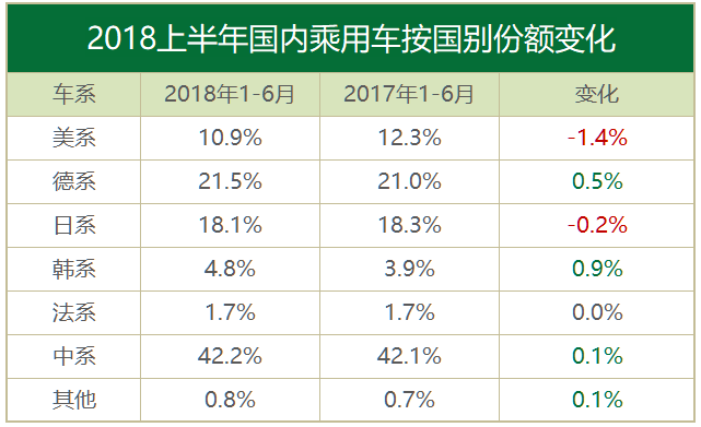 月读车市丨6月合资品牌：合资车企的口碑之战，已正式打响！