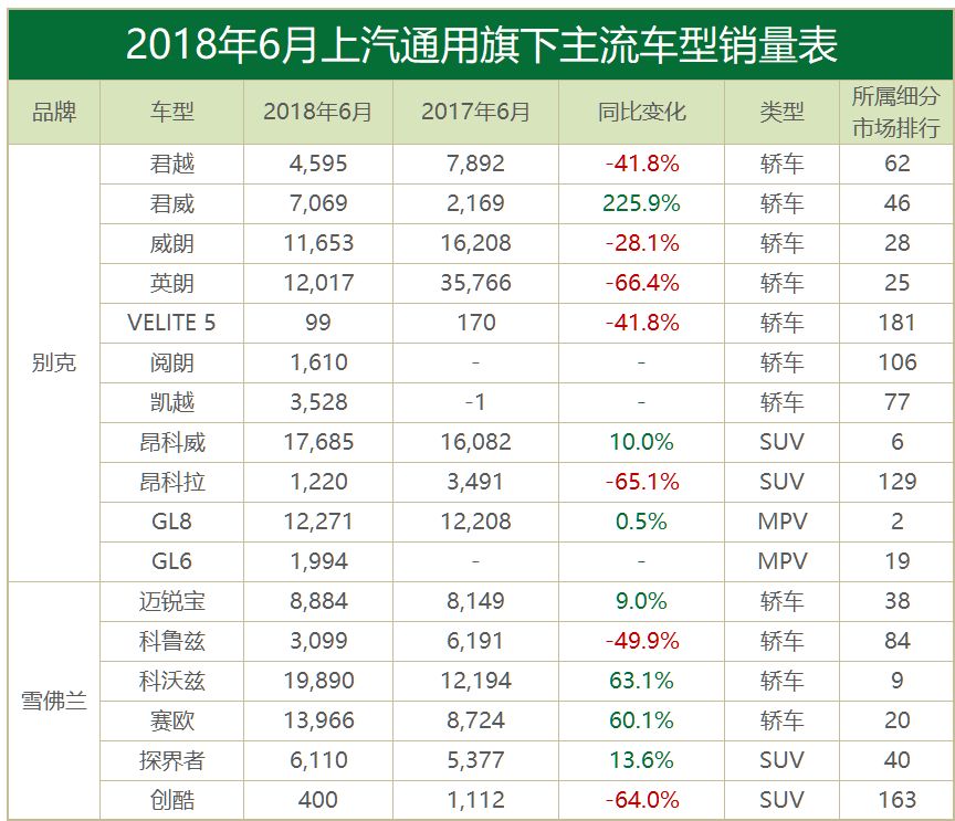 月读车市丨6月合资品牌：合资车企的口碑之战，已正式打响！