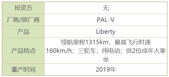 不止吉利，原来这么多公司都在搞飞行汽车｜聚侃