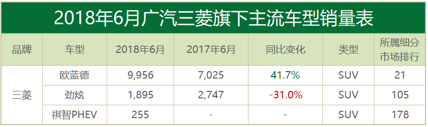 月读车市丨6月合资品牌：合资车企的口碑之战，已正式打响！