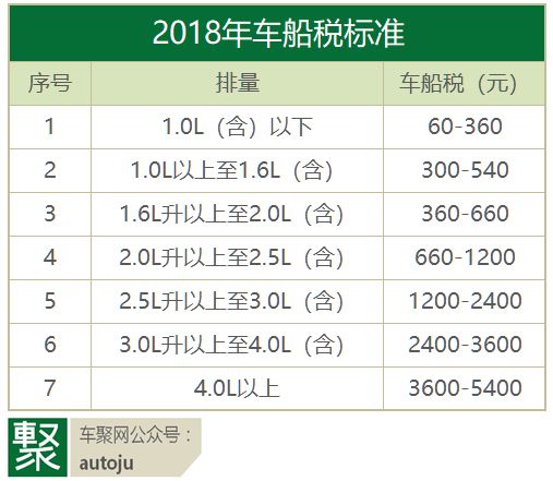 车主利好！财政部公布节能汽车减半征收车船税｜聚闻