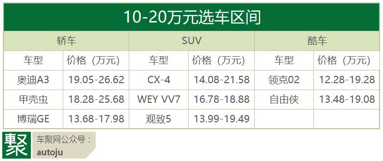 七夕不是撩汉的吗？这几款车能让你和男神共赴鹊桥 | 聚侃
