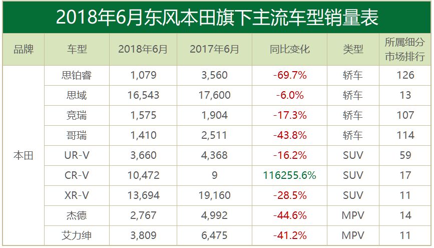 月读车市丨6月合资品牌：合资车企的口碑之战，已正式打响！