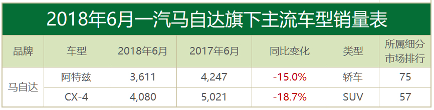 月读车市丨6月合资品牌：合资车企的口碑之战，已正式打响！