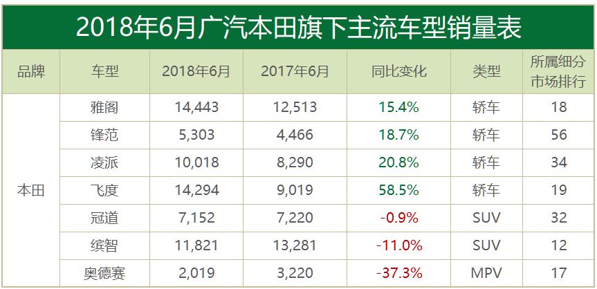 月读车市丨6月合资品牌：合资车企的口碑之战，已正式打响！