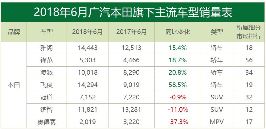 月读车市丨6月合资品牌：合资车企的口碑之战，已正式打响！