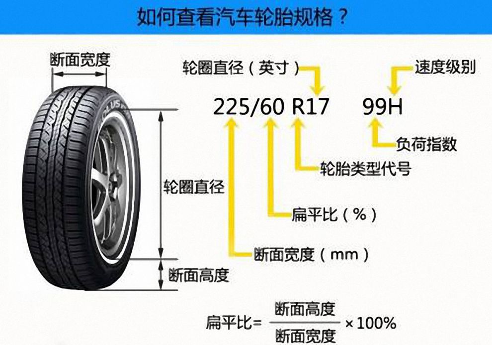 这可能是最危险的爆胎现象，轮胎驻波了解一下｜聚侃