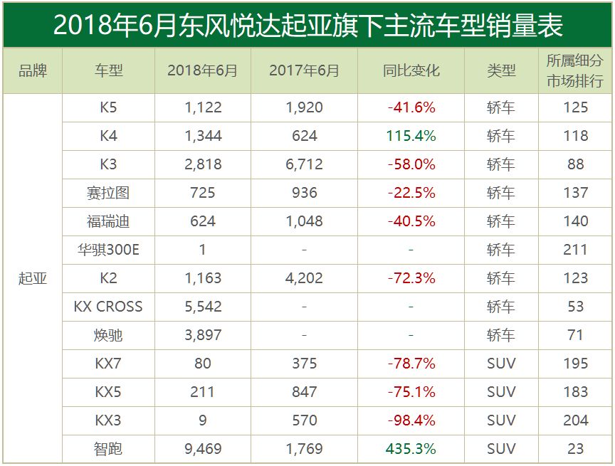 月读车市丨6月合资品牌：合资车企的口碑之战，已正式打响！