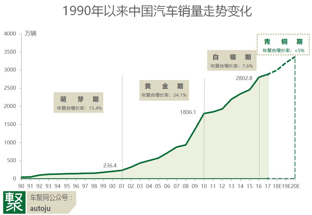 7月乘用车「首次」下跌5.3%，连SUV也抗不住了？| 聚数