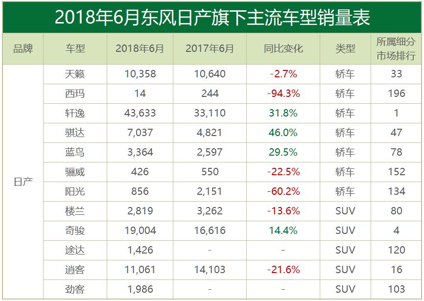 月读车市丨6月合资品牌：合资车企的口碑之战，已正式打响！