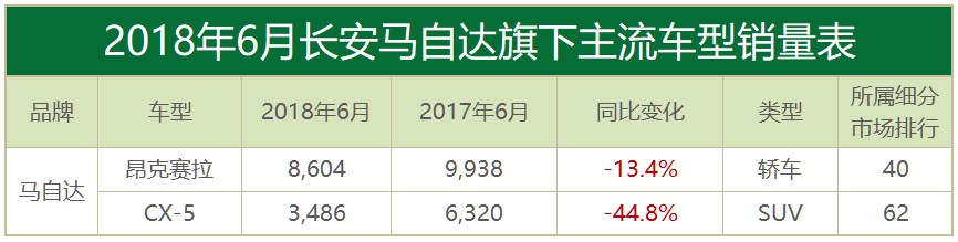 月读车市丨6月合资品牌：合资车企的口碑之战，已正式打响！