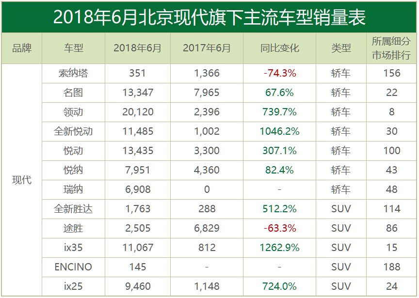 月读车市丨6月合资品牌：合资车企的口碑之战，已正式打响！