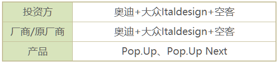 不止吉利，原来这么多公司都在搞飞行汽车｜聚侃