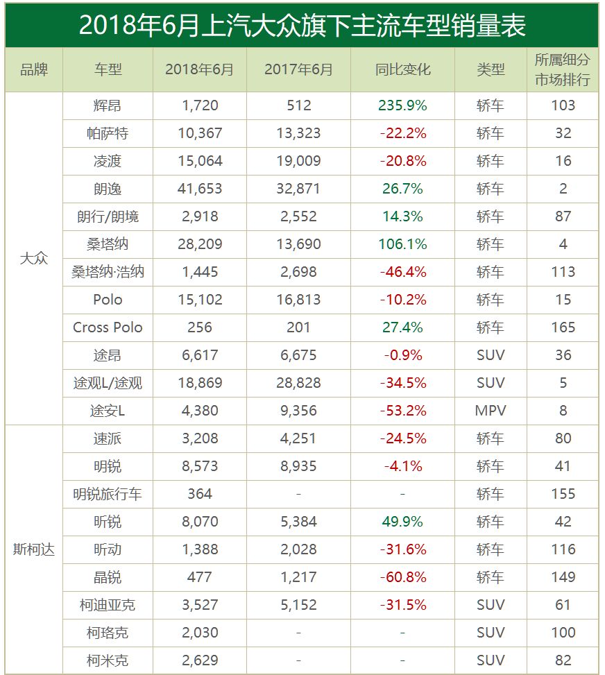 月读车市丨6月合资品牌：合资车企的口碑之战，已正式打响！