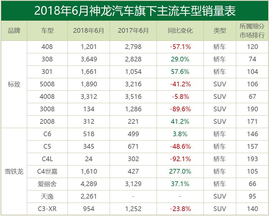 月读车市丨6月合资品牌：合资车企的口碑之战，已正式打响！