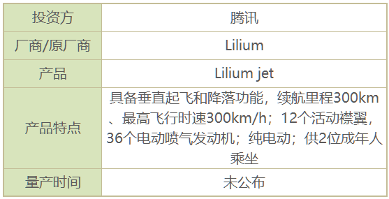 不止吉利，原来这么多公司都在搞飞行汽车｜聚侃