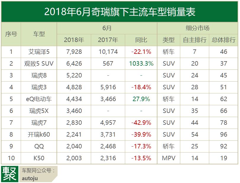 月读车市｜18年6月自主品牌：谁先冻死在盛夏里？