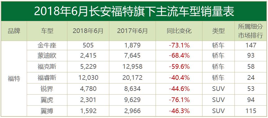 月读车市丨6月合资品牌：合资车企的口碑之战，已正式打响！