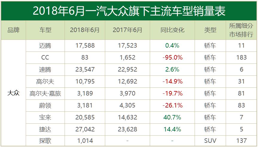月读车市丨6月合资品牌：合资车企的口碑之战，已正式打响！