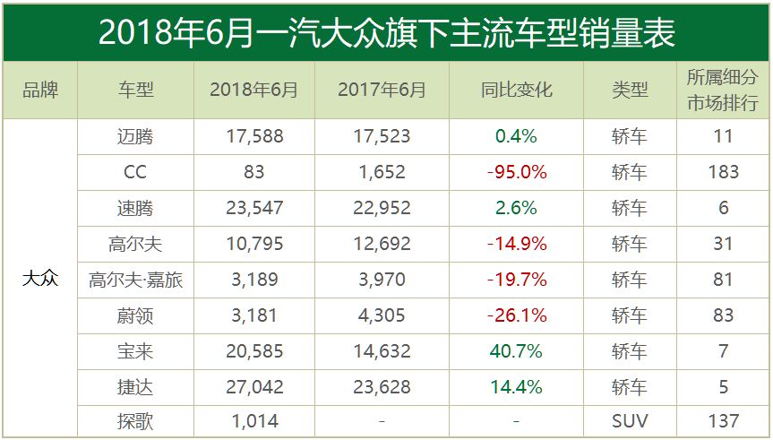 月读车市丨6月合资品牌：合资车企的口碑之战，已正式打响！