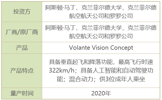 不止吉利，原来这么多公司都在搞飞行汽车｜聚侃