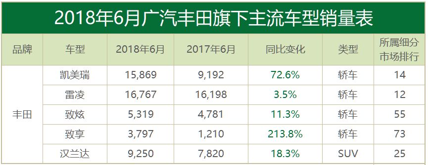 月读车市丨6月合资品牌：合资车企的口碑之战，已正式打响！