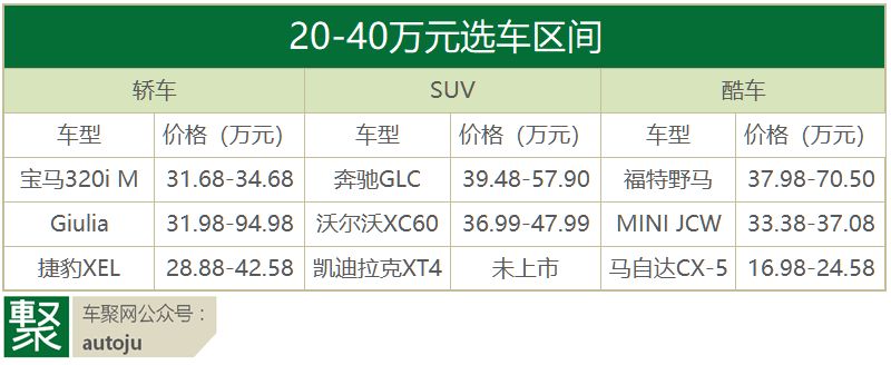 七夕不是撩汉的吗？这几款车能让你和男神共赴鹊桥 | 聚侃