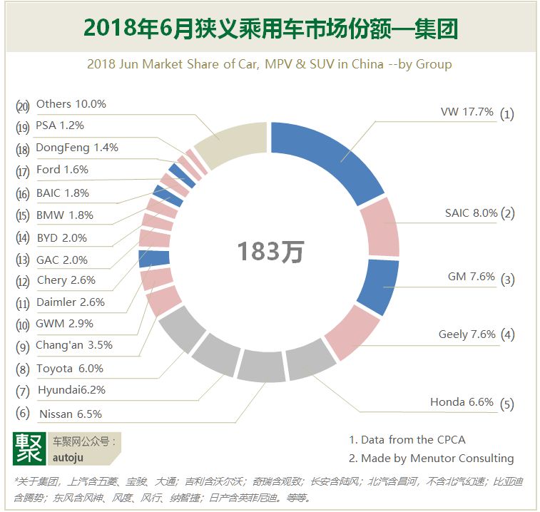 月读车市｜18年6月自主品牌：谁先冻死在盛夏里？